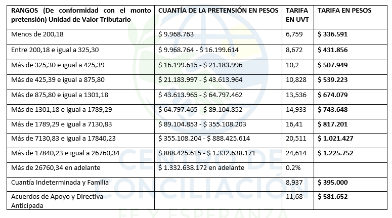 Tarifa conciliación